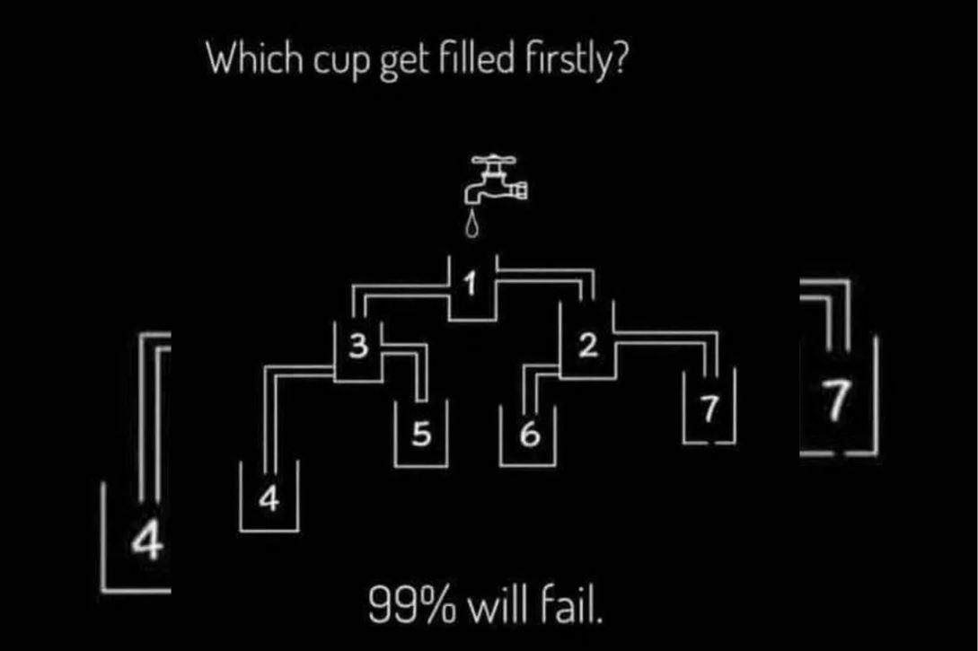 Ciekawa łamigłówka wymagająca uwagi