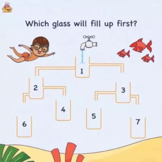 Który dzbanek jako pierwszy napełni się wodą?
